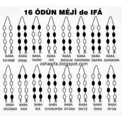 16 meyis|los odun de ifa.